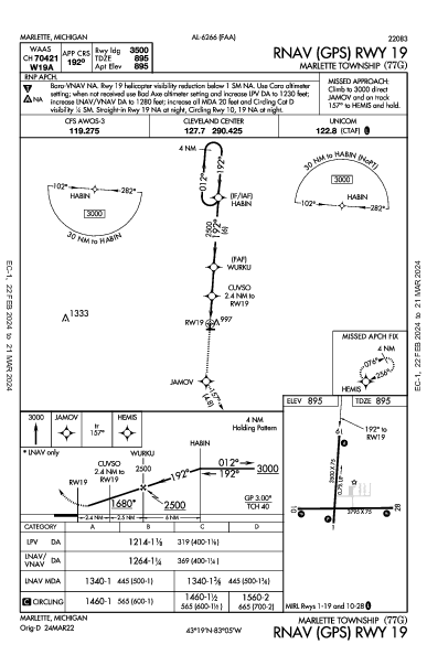 Marlette Township Marlette, MI (77G): RNAV (GPS) RWY 19 (IAP)