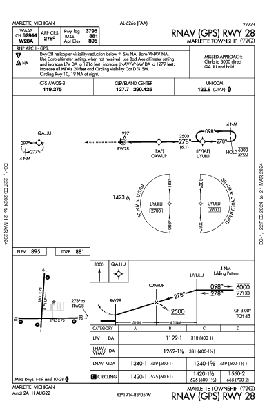 Marlette Township Marlette, MI (77G): RNAV (GPS) RWY 28 (IAP)