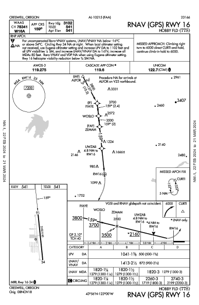 Hobby Fld Creswell, OR (77S): RNAV (GPS) RWY 16 (IAP)