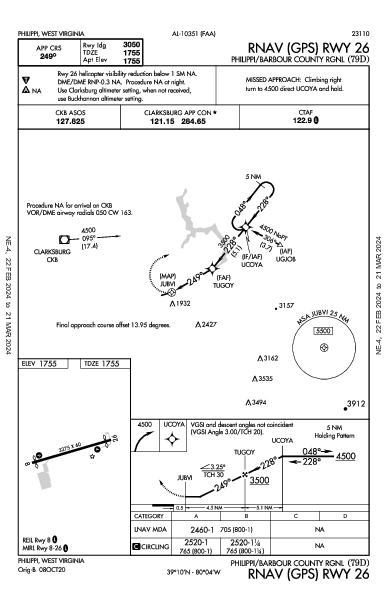 Philippi/Barbour County Rgnl Philippi, WV (79D): RNAV (GPS) RWY 26 (IAP)