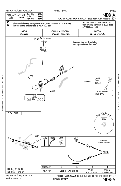 South Alabama Rgnl At Bill Benton Fld Andalusia, AL (79J): NDB-A (IAP)