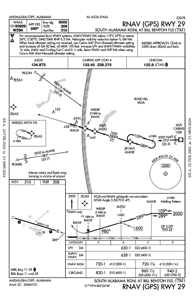 South Alabama Rgnl At Bill Benton Fld Andalusia, AL (79J): RNAV (GPS) RWY 29 (IAP)