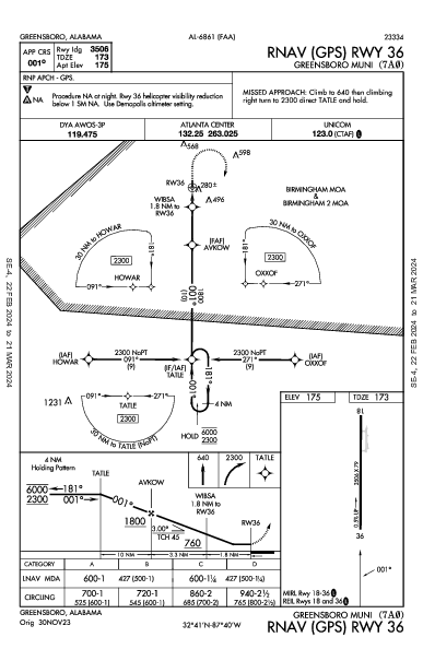 Greensboro Muni Greensboro, AL (7A0): RNAV (GPS) RWY 36 (IAP)