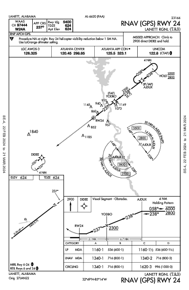 Lanett Rgnl Lanett, AL (7A3): RNAV (GPS) RWY 24 (IAP)