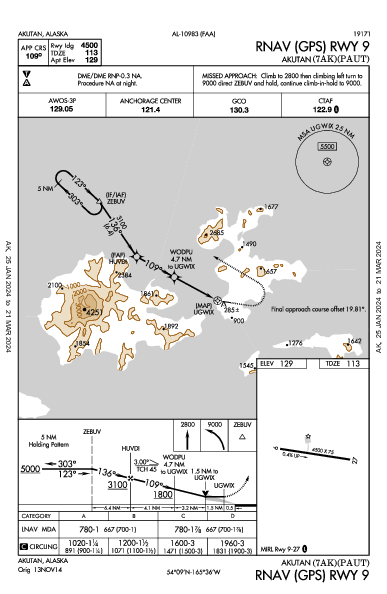 Akutan Akutan, AK (PAUT): RNAV (GPS) RWY 09 (IAP)