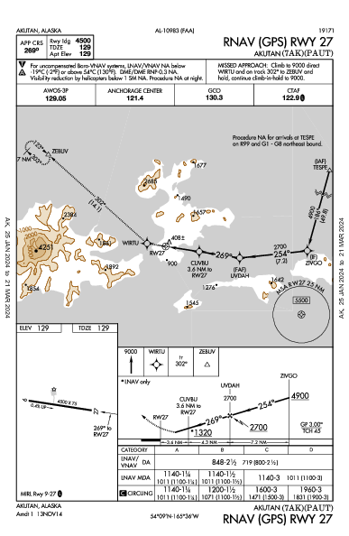 Akutan Akutan, AK (PAUT): RNAV (GPS) RWY 27 (IAP)