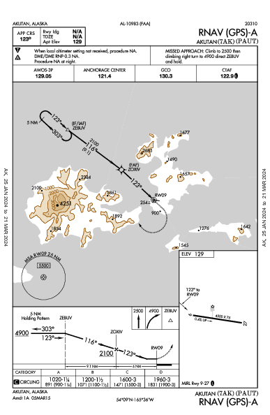 Akutan Akutan, AK (PAUT): RNAV (GPS)-A (IAP)