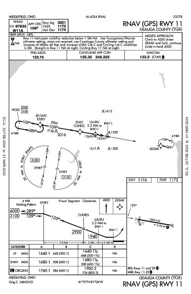 Geauga County Middlefield, OH (7G8): RNAV (GPS) RWY 11 (IAP)