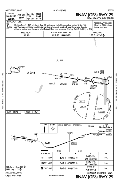 Geauga County Middlefield, OH (7G8): RNAV (GPS) RWY 29 (IAP)