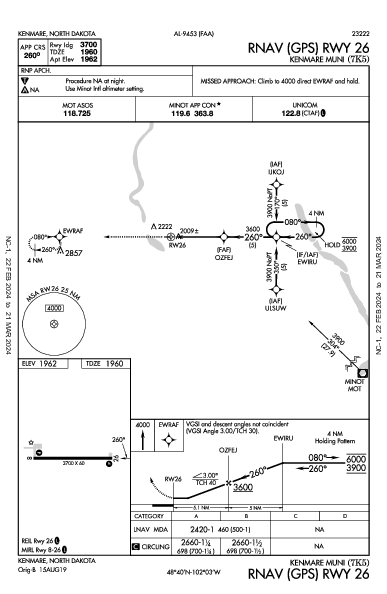 Kenmare Muni Kenmare, ND (7K5): RNAV (GPS) RWY 26 (IAP)