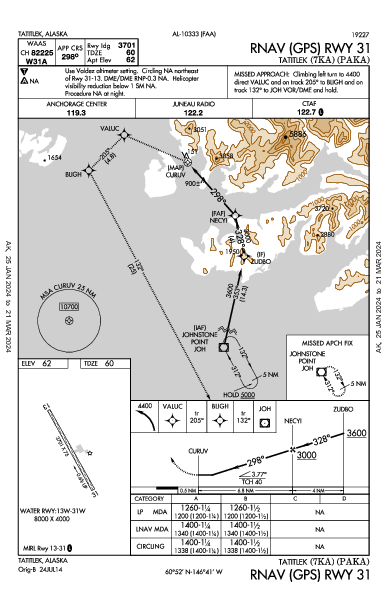 Tatitlek Tatitlek, AK (PAKA): RNAV (GPS) RWY 31 (IAP)