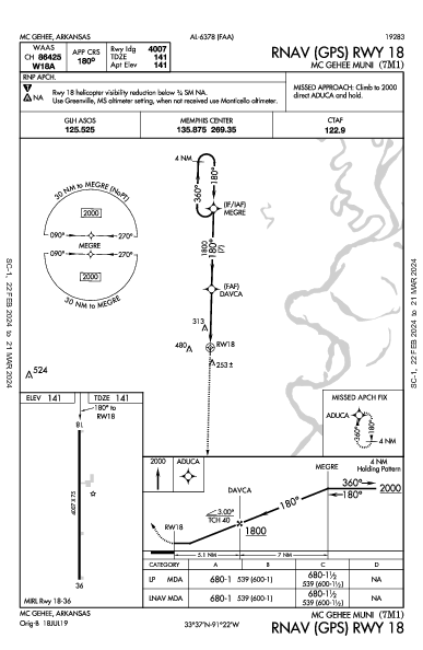 Mc Gehee Muni Mc Gehee, AR (7M1): RNAV (GPS) RWY 18 (IAP)