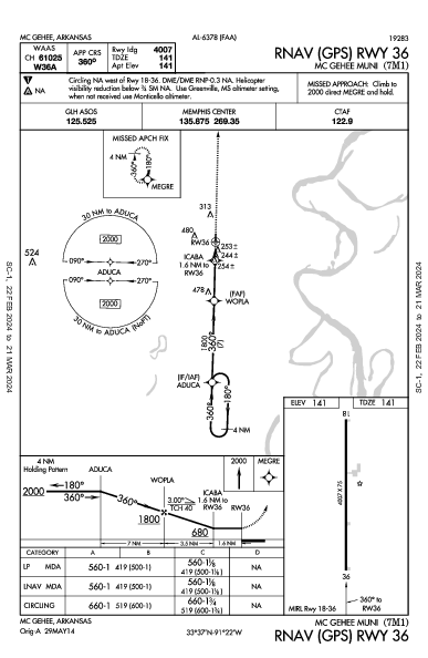 Mc Gehee Muni Mc Gehee, AR (7M1): RNAV (GPS) RWY 36 (IAP)