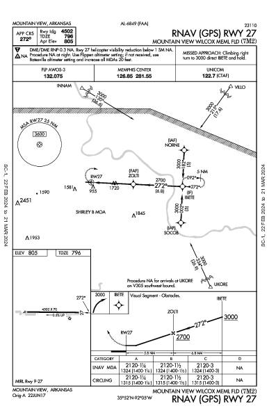 Mountain View Wilcox Meml Fld Mountain View, AR (7M2): RNAV (GPS) RWY 27 (IAP)