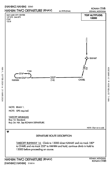 Ronan Ronan, MT (7S0): HANIM TWO (RNAV) (DP)
