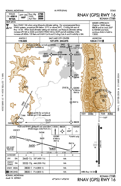 Ronan Ronan, MT (7S0): RNAV (GPS) RWY 16 (IAP)
