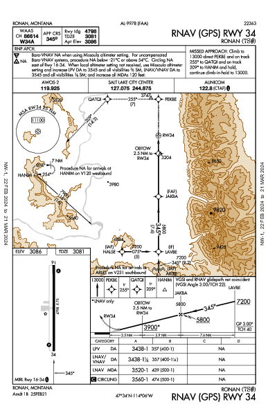 Ronan Ronan, MT (7S0): RNAV (GPS) RWY 34 (IAP)