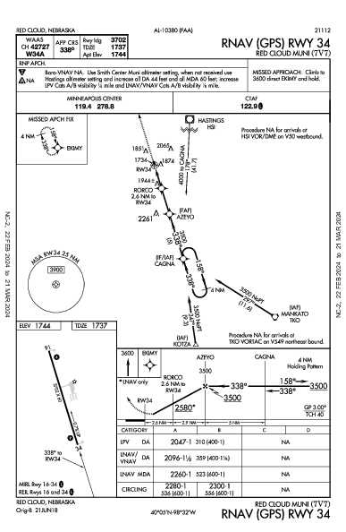 Red Cloud Muni Red Cloud, NE (7V7): RNAV (GPS) RWY 34 (IAP)