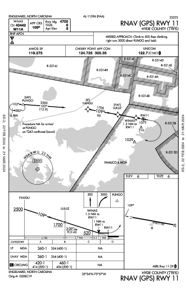 Hyde County Engelhard, NC (7W6): RNAV (GPS) RWY 11 (IAP)