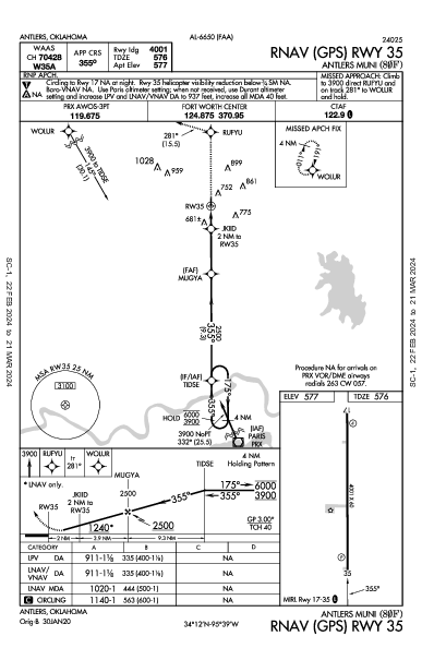 Antlers Muni Antlers, OK (80F): RNAV (GPS) RWY 35 (IAP)