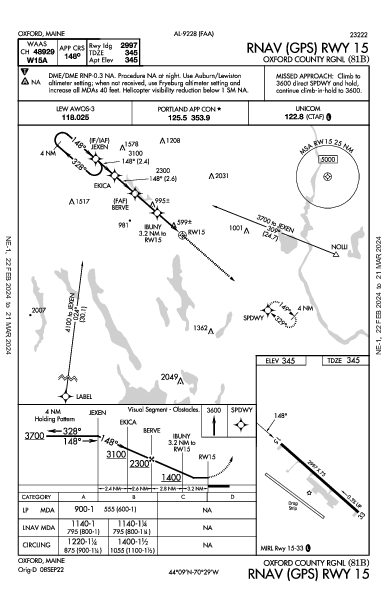 Oxford County Rgnl Oxford, ME (81B): RNAV (GPS) RWY 15 (IAP)