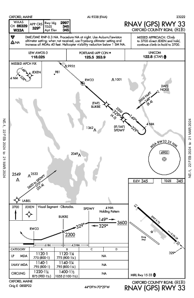 Oxford County Rgnl Oxford, ME (81B): RNAV (GPS) RWY 33 (IAP)