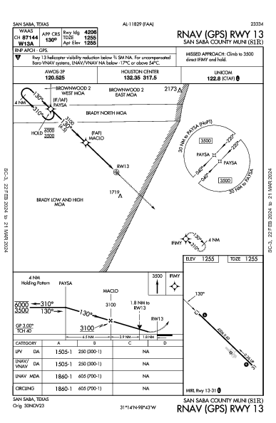 San Saba County Muni San Saba, TX (81R): RNAV (GPS) RWY 13 (IAP)