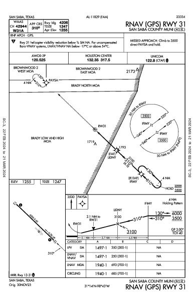 San Saba County Muni San Saba, TX (81R): RNAV (GPS) RWY 31 (IAP)