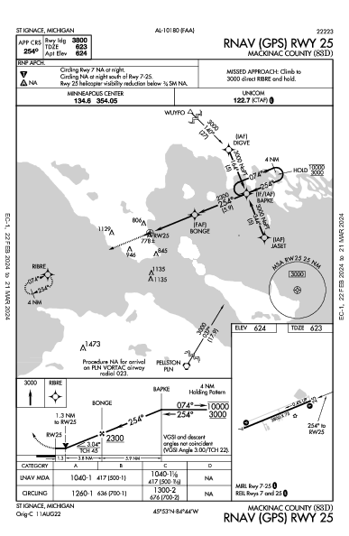 Mackinac County St Ignace, MI (83D): RNAV (GPS) RWY 25 (IAP)