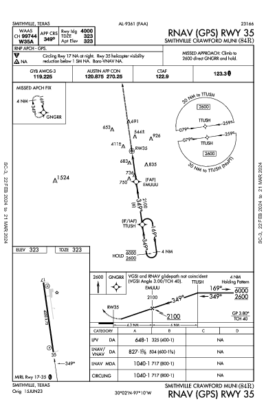 Smithville Crawford Muni Smithville, TX (84R): RNAV (GPS) RWY 35 (IAP)