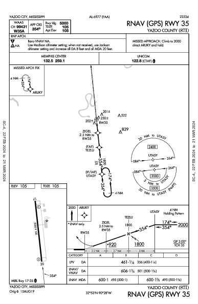 Yazoo County Yazoo City, MS (87I): RNAV (GPS) RWY 35 (IAP)