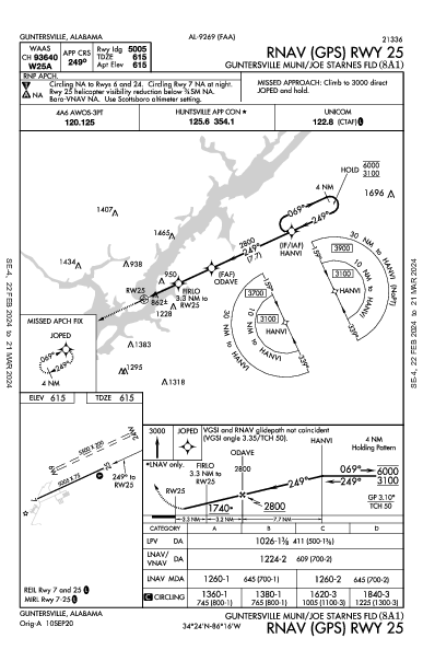Guntersville Muni/Joe Starnes Fld Guntersville, AL (8A1): RNAV (GPS) RWY 25 (IAP)