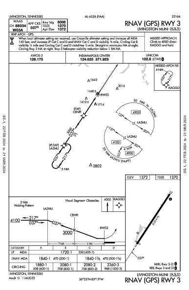 Livingston Muni Livingston, TN (8A3): RNAV (GPS) RWY 03 (IAP)