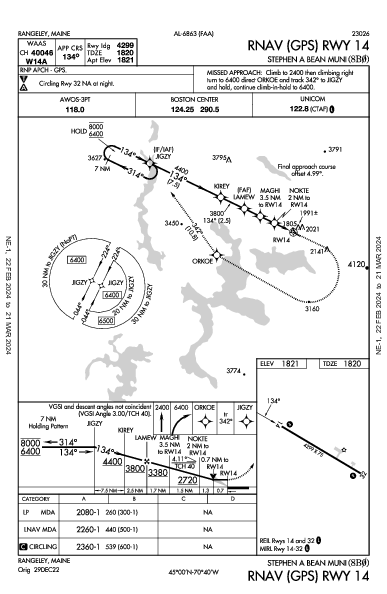 Steven a Bean Muni Rangeley, ME (8B0): RNAV (GPS) RWY 14 (IAP)