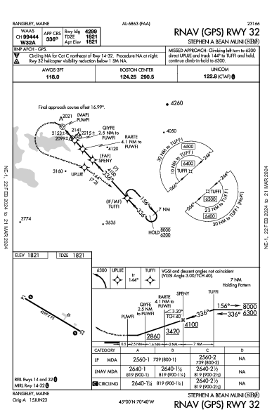 Steven a Bean Muni Rangeley, ME (8B0): RNAV (GPS) RWY 32 (IAP)