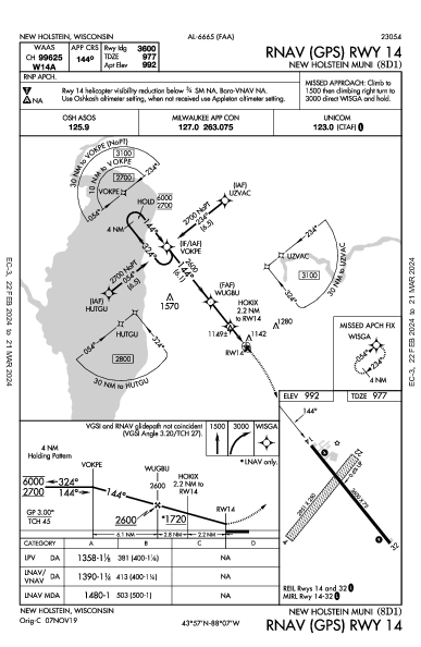 New Holstein Muni New Holstein, WI (8D1): RNAV (GPS) RWY 14 (IAP)