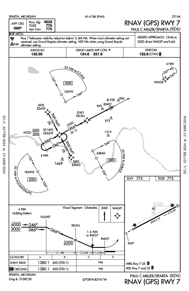 Paul C Miller/Sparta Sparta, MI (8D4): RNAV (GPS) RWY 07 (IAP)