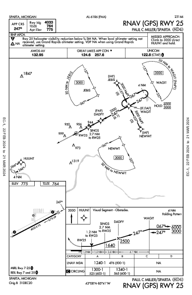 Paul C Miller/Sparta Sparta, MI (8D4): RNAV (GPS) RWY 25 (IAP)