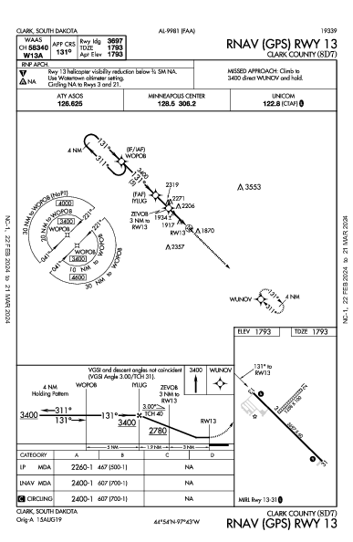 Clark County Clark, SD (8D7): RNAV (GPS) RWY 13 (IAP)