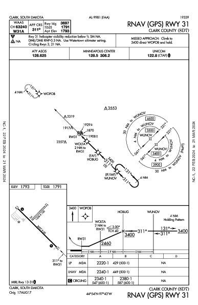 Clark County Clark, SD (8D7): RNAV (GPS) RWY 31 (IAP)