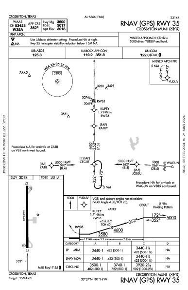 Crosbyton Muni Crosbyton, TX (8F3): RNAV (GPS) RWY 35 (IAP)