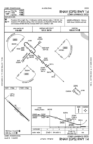 Corry-Lawrence Corry, PA (8G2): RNAV (GPS) RWY 14 (IAP)