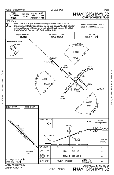 Corry-Lawrence Corry, PA (8G2): RNAV (GPS) RWY 32 (IAP)