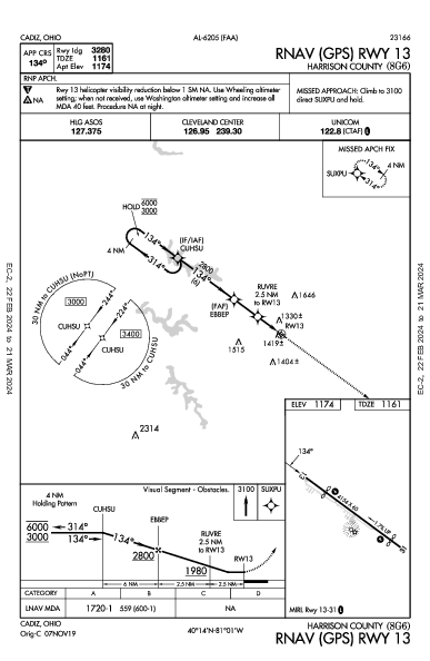 Harrison County Cadiz, OH (8G6): RNAV (GPS) RWY 13 (IAP)