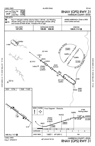 Harrison County Cadiz, OH (8G6): RNAV (GPS) RWY 31 (IAP)