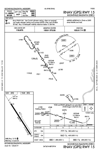 Booneville/Baldwyn Booneville/Baldwyn, MS (8M1): RNAV (GPS) RWY 15 (IAP)