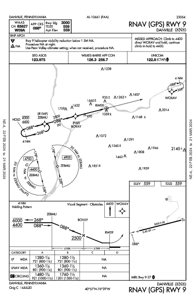 Danville Danville, PA (8N8): RNAV (GPS) RWY 09 (IAP)