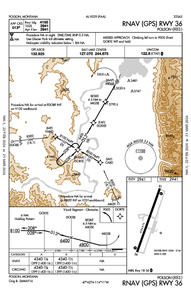 Polson Polson, MT (8S1): RNAV (GPS) RWY 36 (IAP)