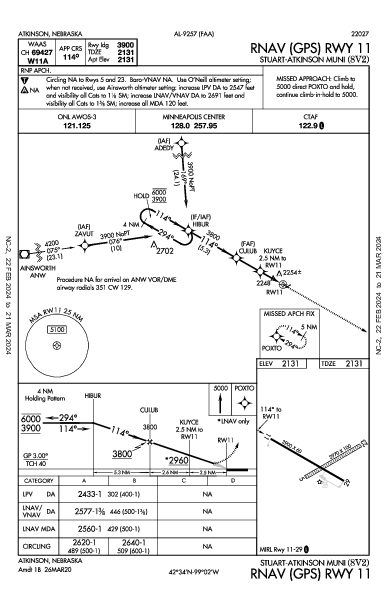 Stuart-Atkinson Muni Atkinson, NE (8V2): RNAV (GPS) RWY 11 (IAP)