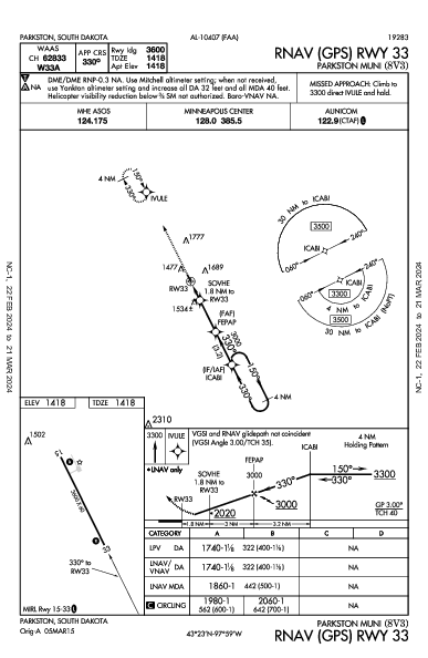 Parkston Muni Parkston, SD (8V3): RNAV (GPS) RWY 33 (IAP)